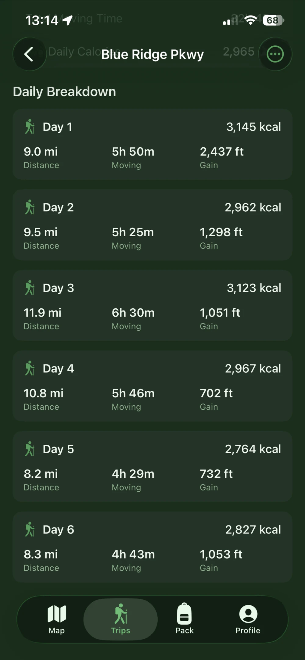 Blue Ridge Parkway daily plan showing six hiking days with individual calorie estimates, distance, moving time, and elevation gain.